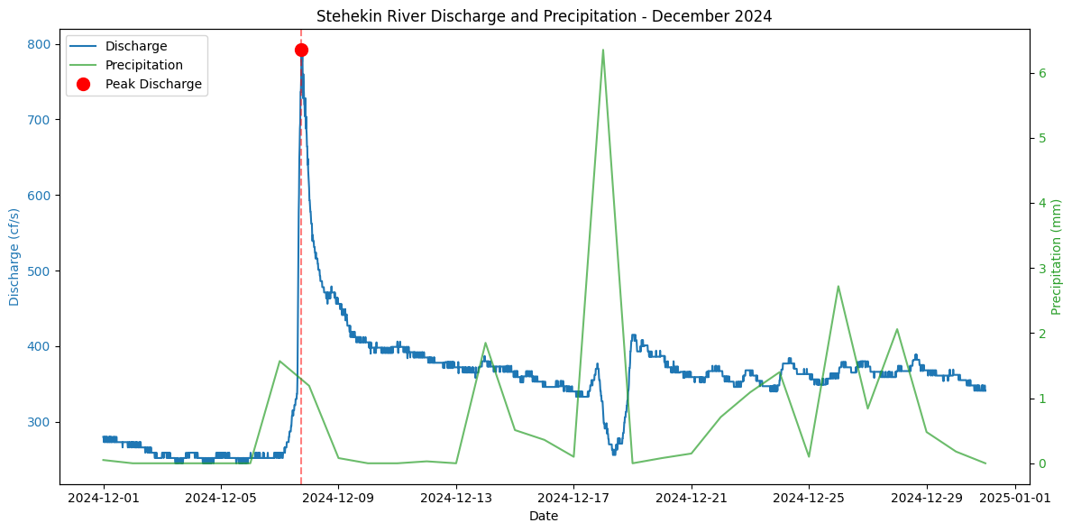 Historical context 2024 data